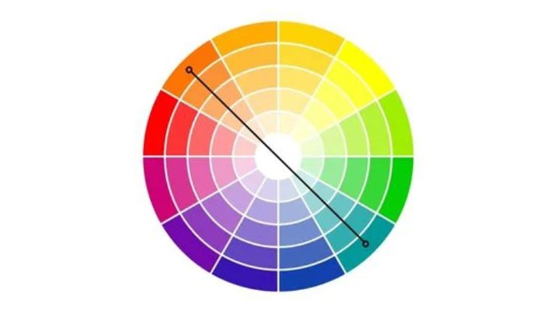 Nguyên tắc phối màu bổ túc trực tiếp (Complementary): Phối màu bổ túc trực tiếp là cách phối hai màu đối xứng nhau trên vòng tròn màu, tạo nên sự tương phản mạnh mẽ, giúp làm nổi bật các chi tiết quan trọng và tăng khả năng thu hút người xem.