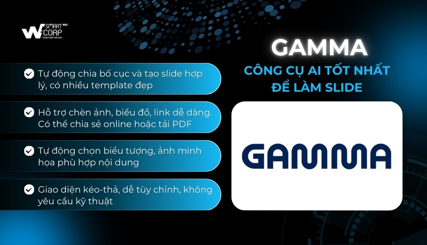 Gamma: Công Cụ AI Tốt Nhất Để Làm Slide Trình Chiếu | WeSmartCorp