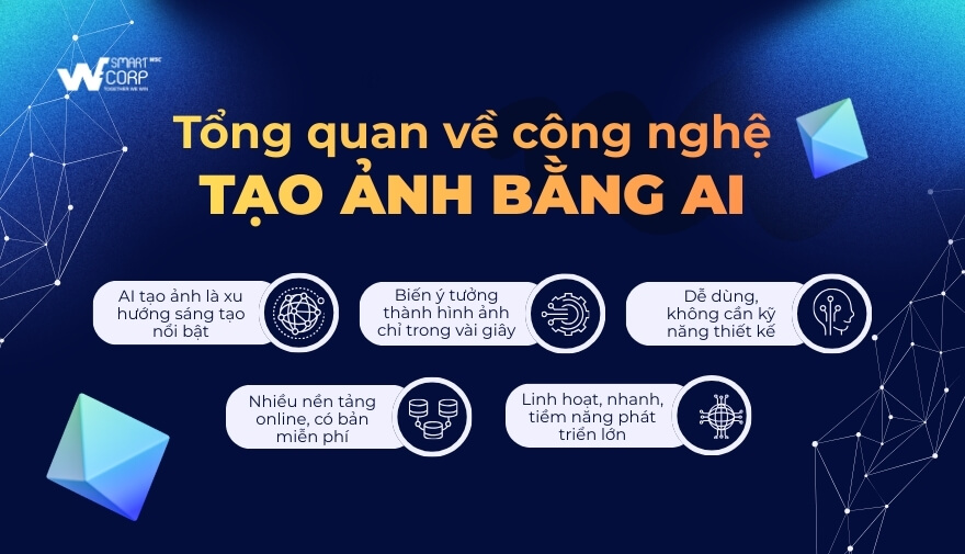 Hướng Dẫn Tạo Ảnh Bằng Ai: Tất Tần Tật Từ A Đến Z 2 Công nghệ tạo ảnh bằng AI đang dần trở thành xu hướng nổi bật trong nhiều lĩnh vực sáng tạo, đặc biệt là với khả năng chuyển đổi ý tưởng thành hình ảnh chỉ trong vài giây nhờ trí tuệ nhân tạo.
