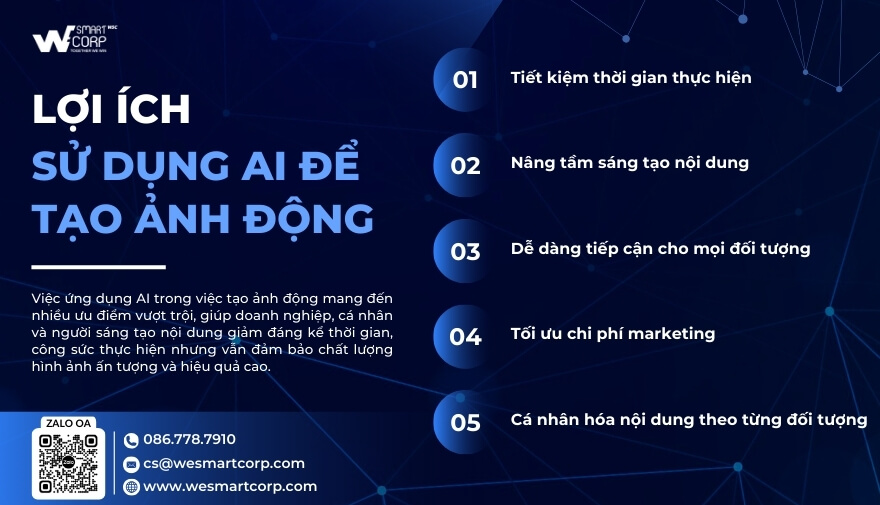 Việc sử dụng AI để tạo ảnh động mang lại nhiều lợi ích nổi bật, giúp các doanh nghiệp, cá nhân hay người làm sáng tạo nội dung tiết kiệm thời gian, công sức mà vẫn đạt hiệu quả hình ảnh cao.