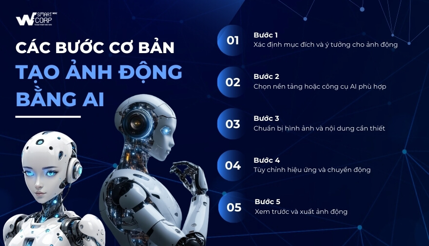 Để tạo ảnh động bằng AI dành cho người mới, bạn có thể bắt đầu với những bước cơ bản nhưng vô cùng quan trọng. Quy trình sẽ giúp bạn làm quen với các công cụ và thao tác từng bước để nhanh chóng tạo ra tác phẩm của riêng mình mà không cần quá nhiều kiến thức kỹ thuật chuyên sâu.