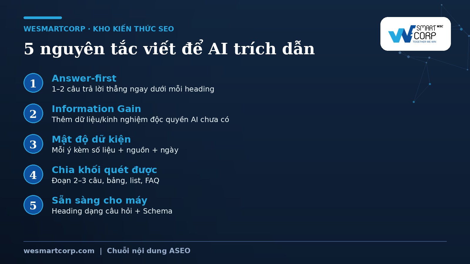 5 nguyên tắc viết content chuẩn LLM để AI trích dẫn | WeSmartCorp