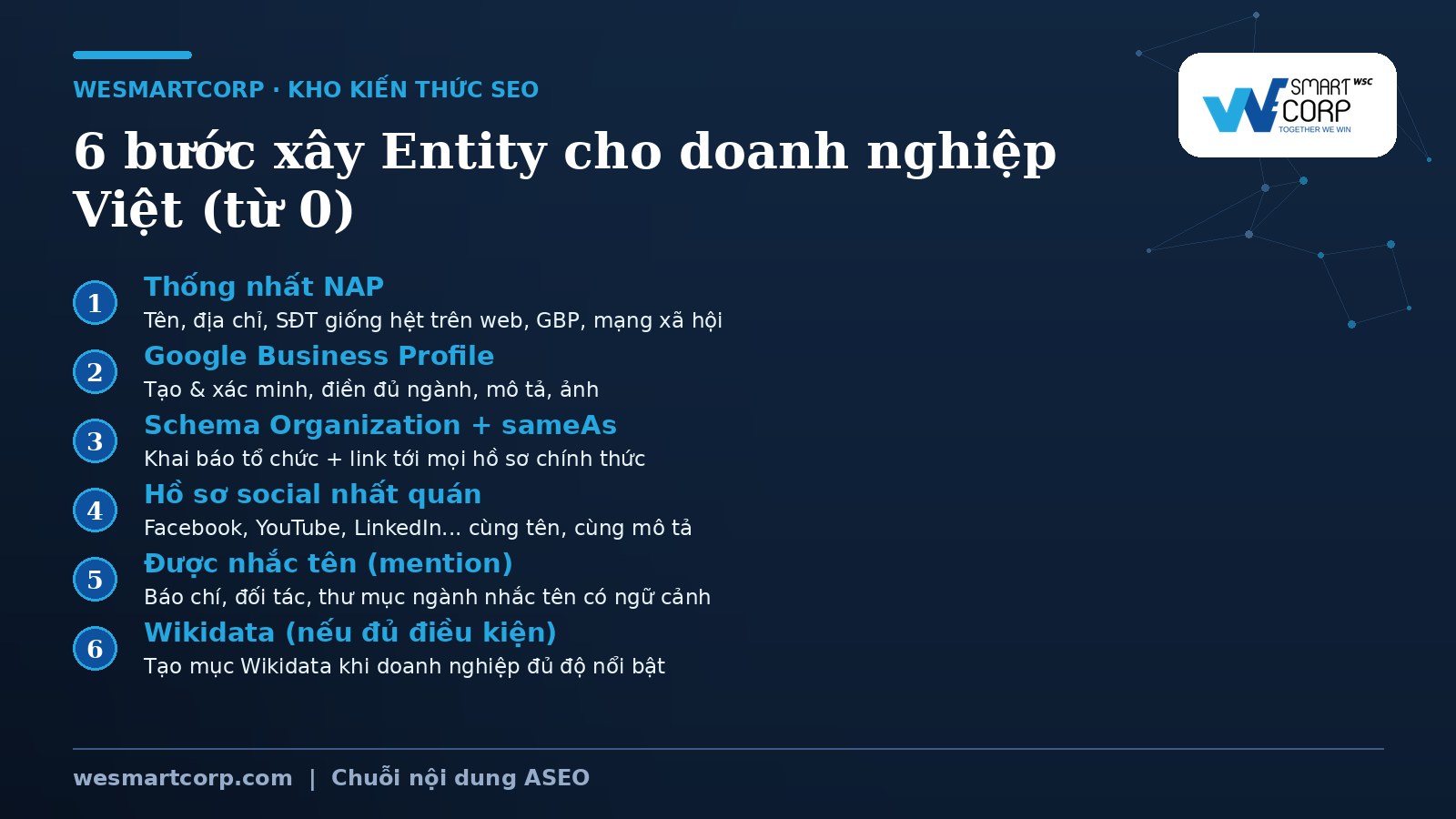 6 bước xây Entity cho doanh nghiệp Việt từ số 0 | WeSmartCorp