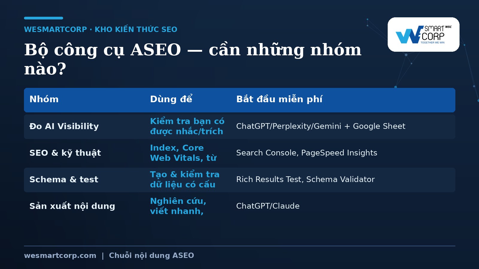 Bộ công cụ AEO 2026 cần những nhóm nào | WeSmartCorp