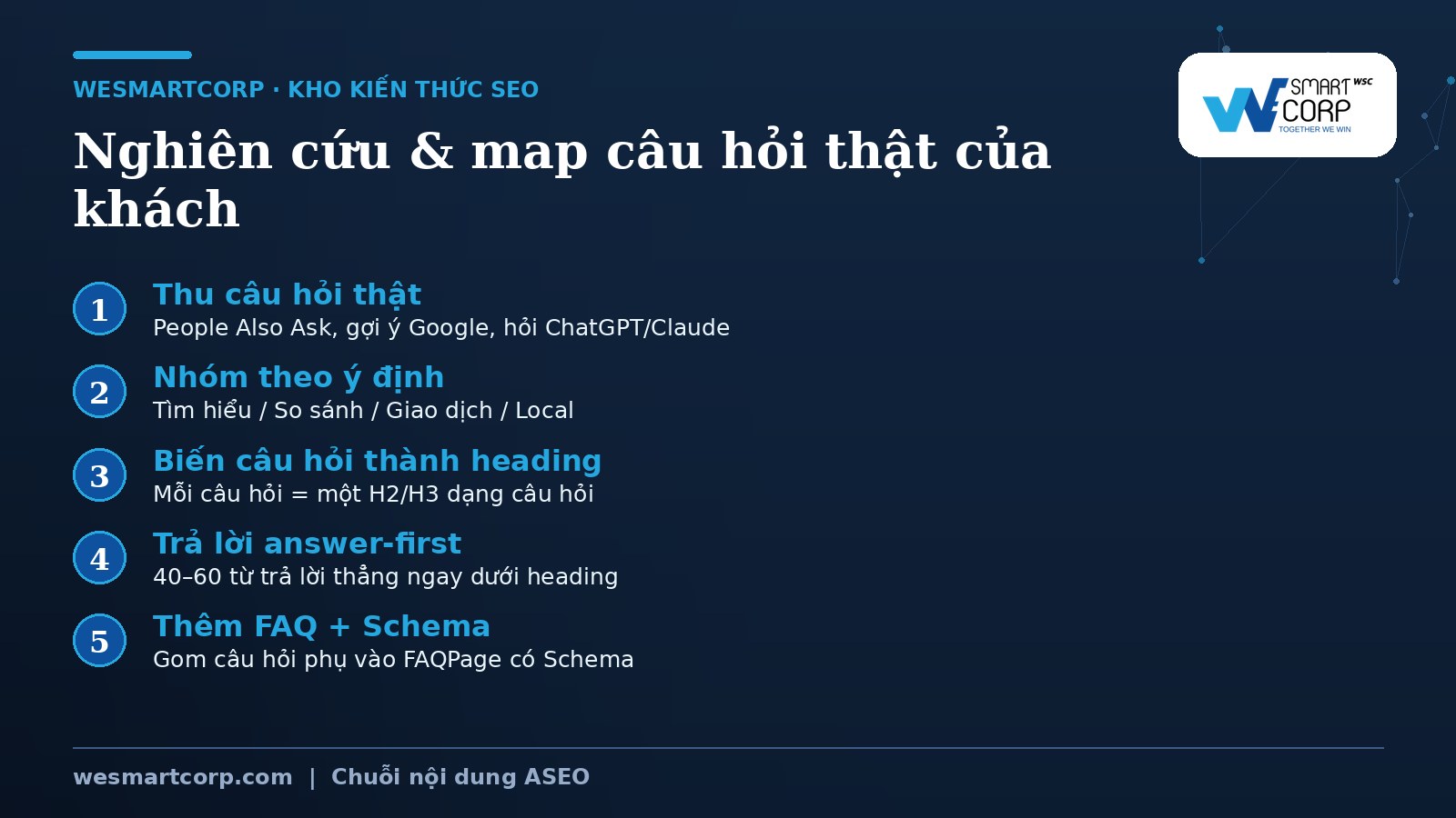 Cách nghiên cứu & map câu hỏi thật cho tìm kiếm hội thoại | WeSmartCorp
