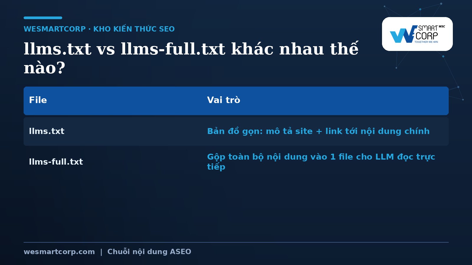 So sánh llms.txt và llms-full.txt | WeSmartCorp