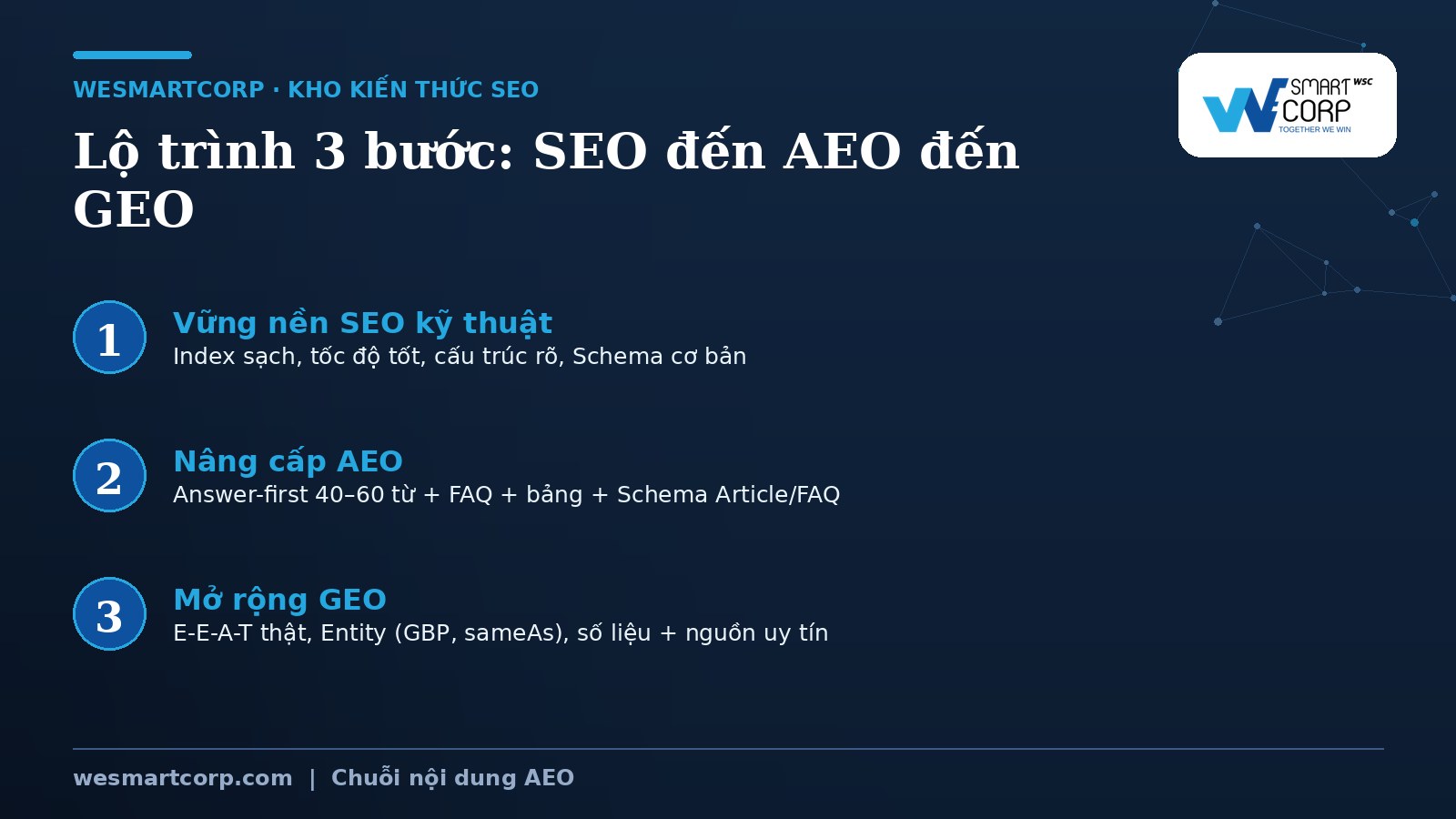 Lộ trình 3 bước SEO AEO GEO cho doanh nghiệp Việt | WeSmartCorp