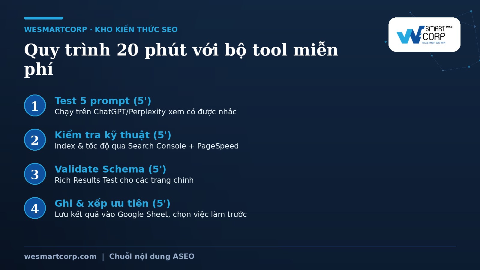 Quy trình 20 phút với bộ công cụ AEO miễn phí | WeSmartCorp