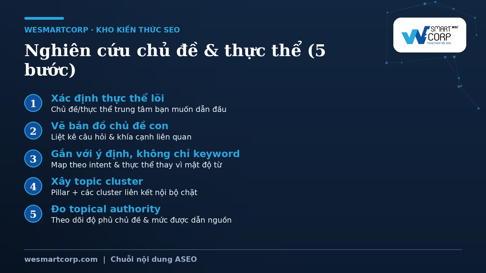 Quy trình nghiên cứu chủ đề và thực thể thay keyword research | WeSmartCorp